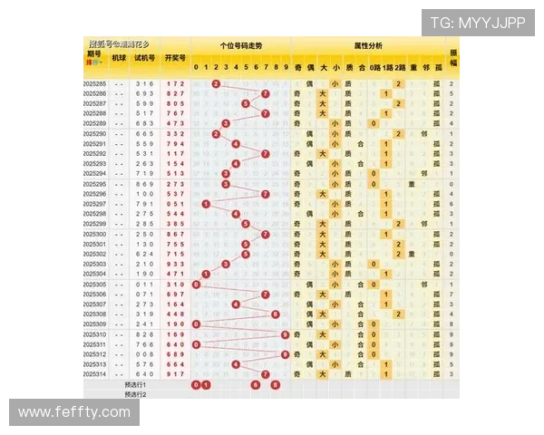 第六十一期3D开奖号码揭晓，最新结果公布